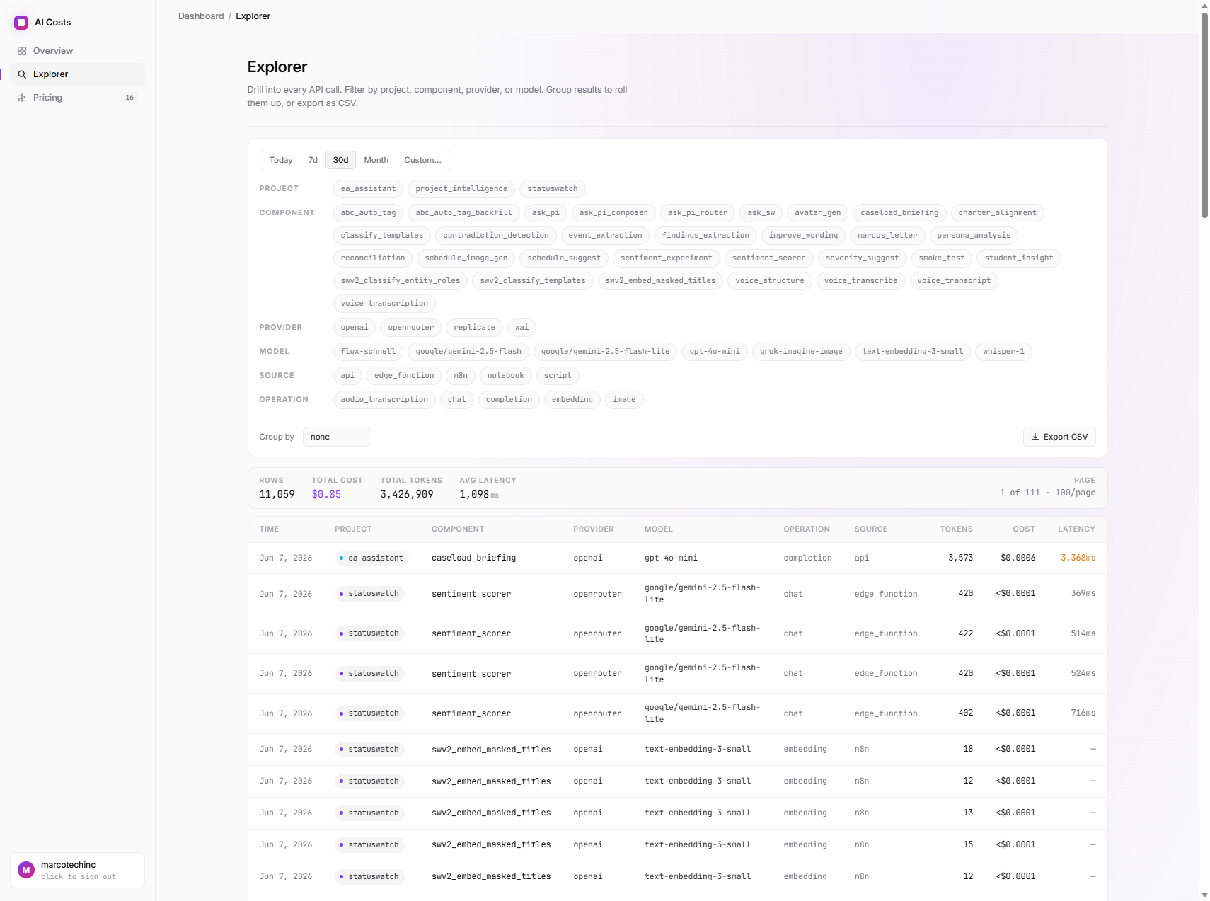 AI Cost Tracker explorer — every API call, filterable by project, component, provider, and model