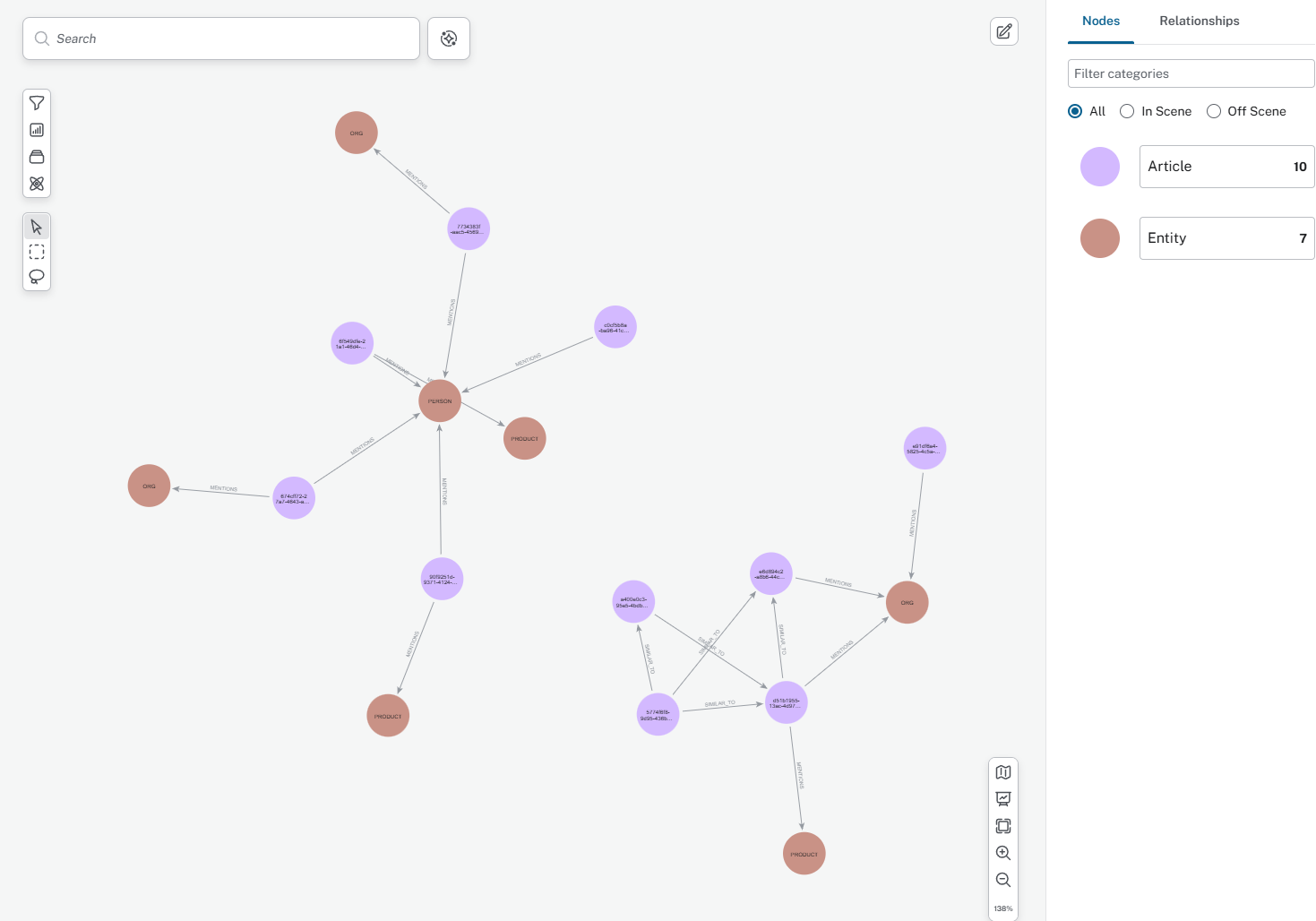 A knowledge graph linking article nodes to the entities they mention, via MENTIONS and SIMILAR_TO relationships