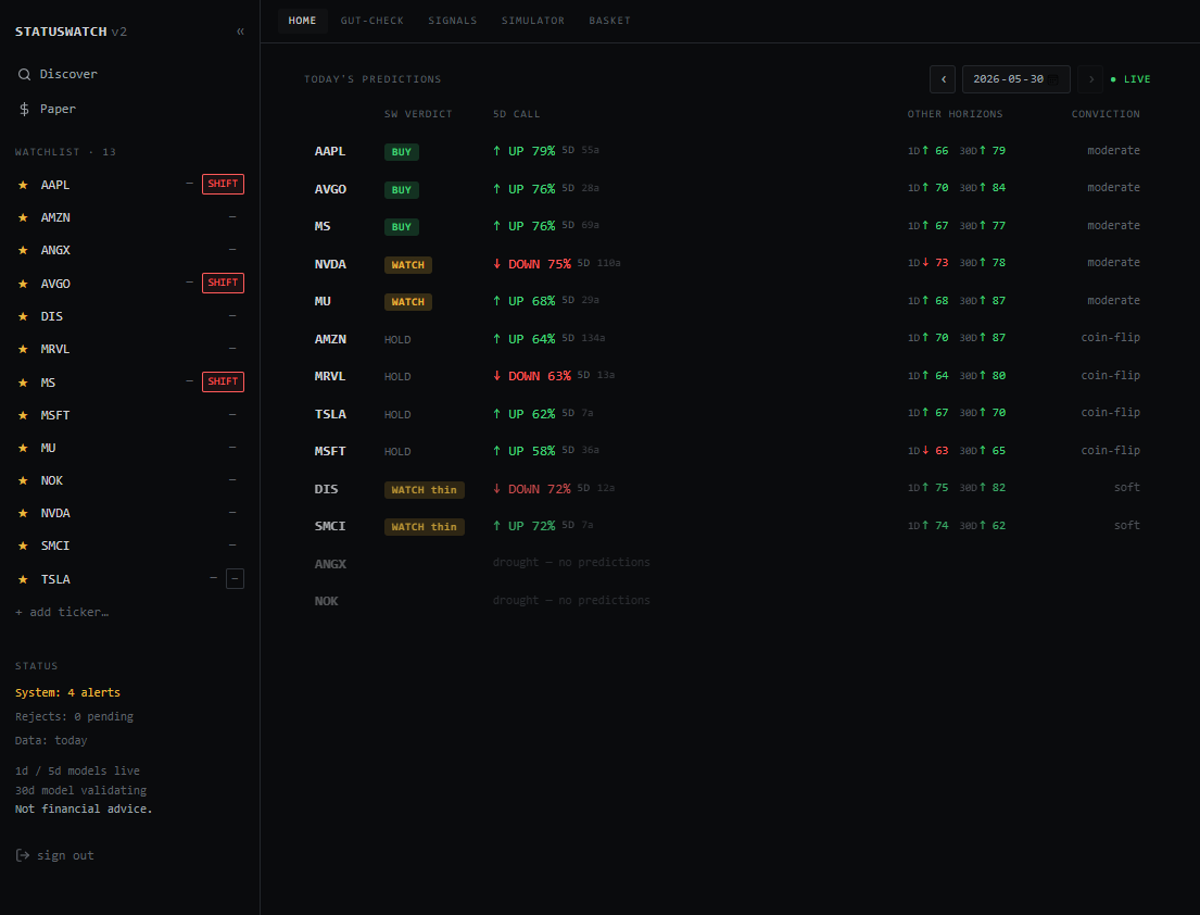StatusWatch home — a watchlist of tickers with plain-language verdicts and multi-horizon predictions