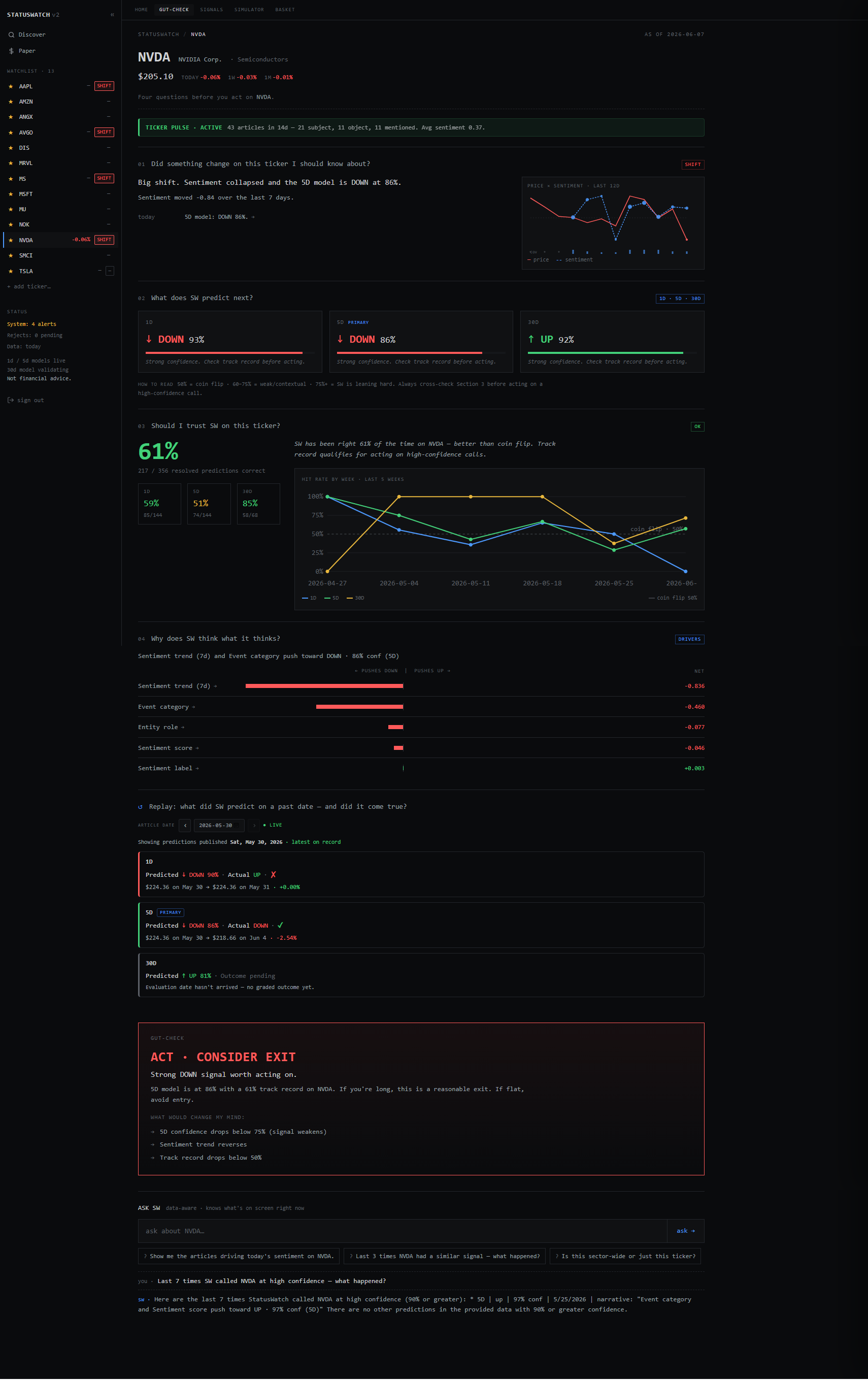 StatusWatch NVDA detail — multi-horizon predictions, track record, and SHAP feature drivers